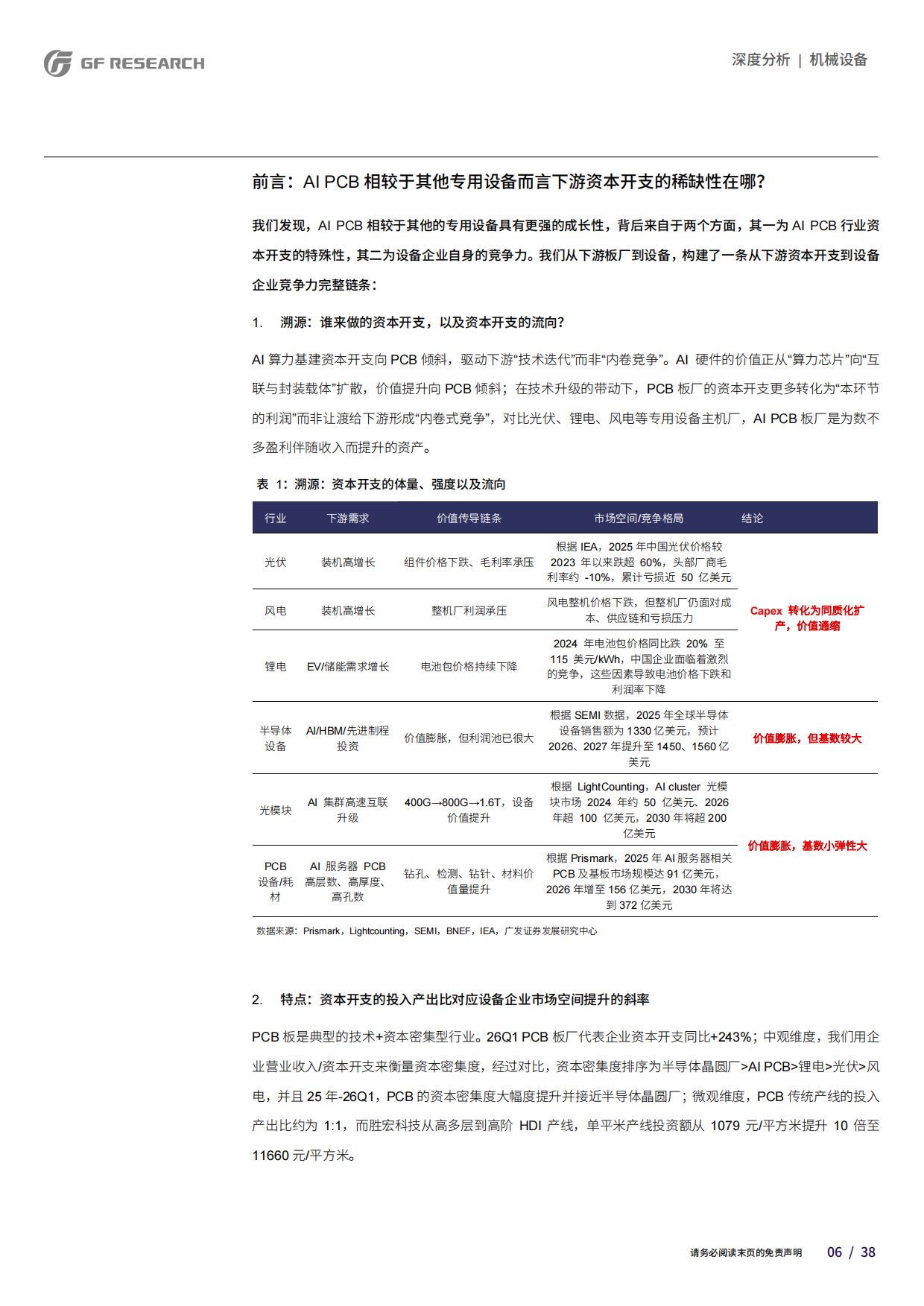 2026AI珠峰系列十三-PCB设备的半导体化——挑战物理极限的工艺革命-广发.pdf_第6页