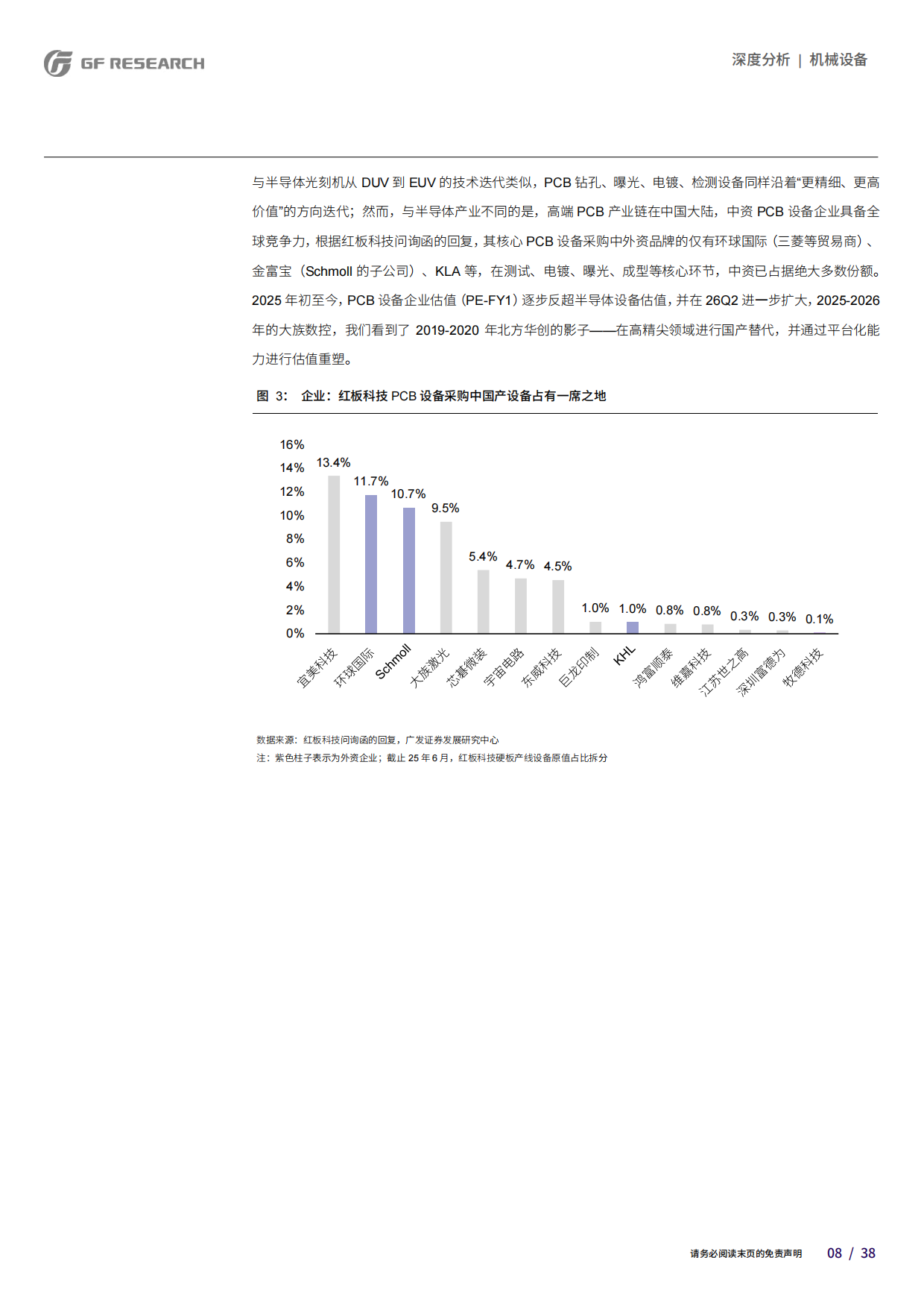 2026AI珠峰系列十三-PCB设备的半导体化——挑战物理极限的工艺革命-广发.pdf_第8页