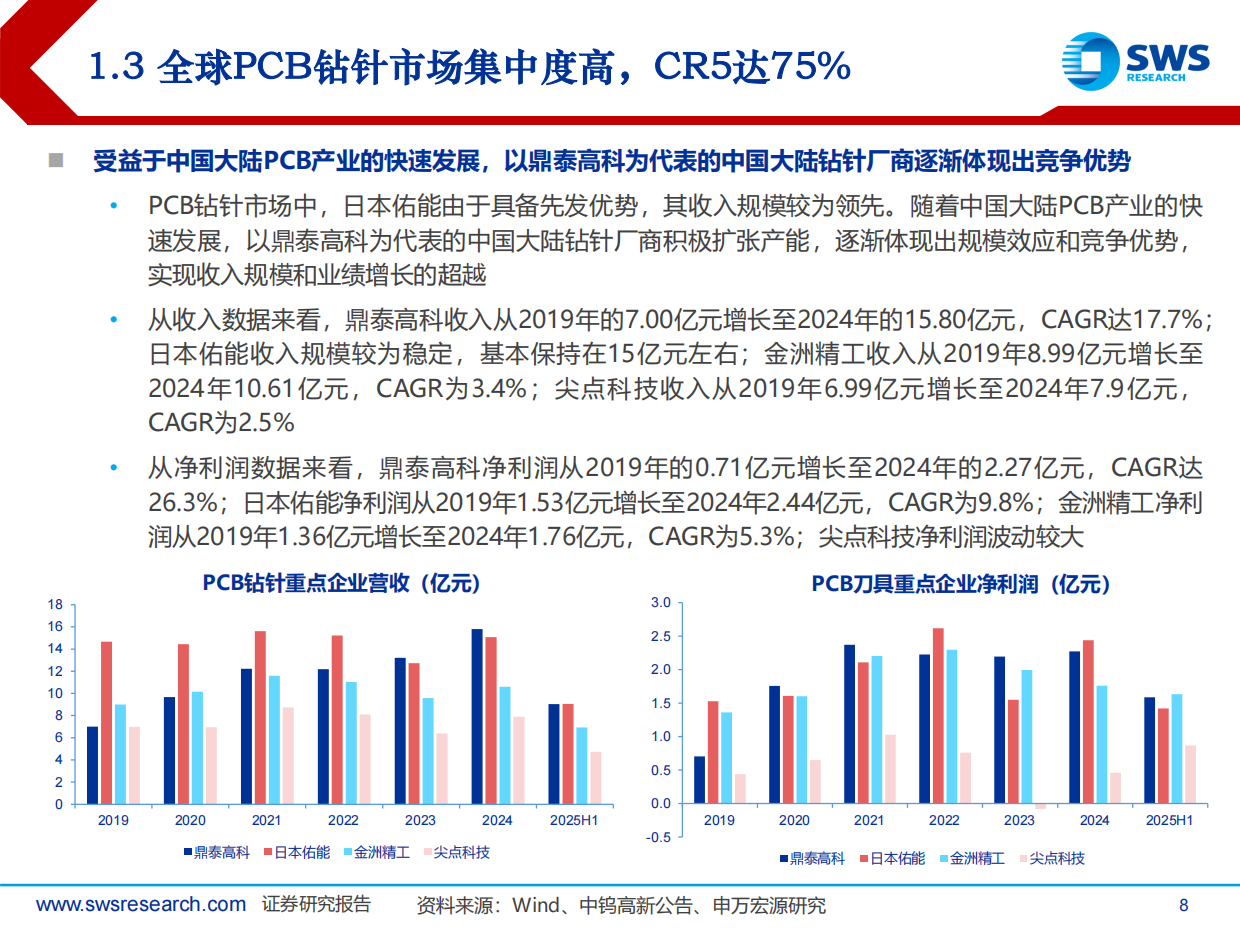 2026PCB钻针行业深度：AI PCB需求高增，钻针行业量价齐升-申万宏源证券.pdf_第8页
