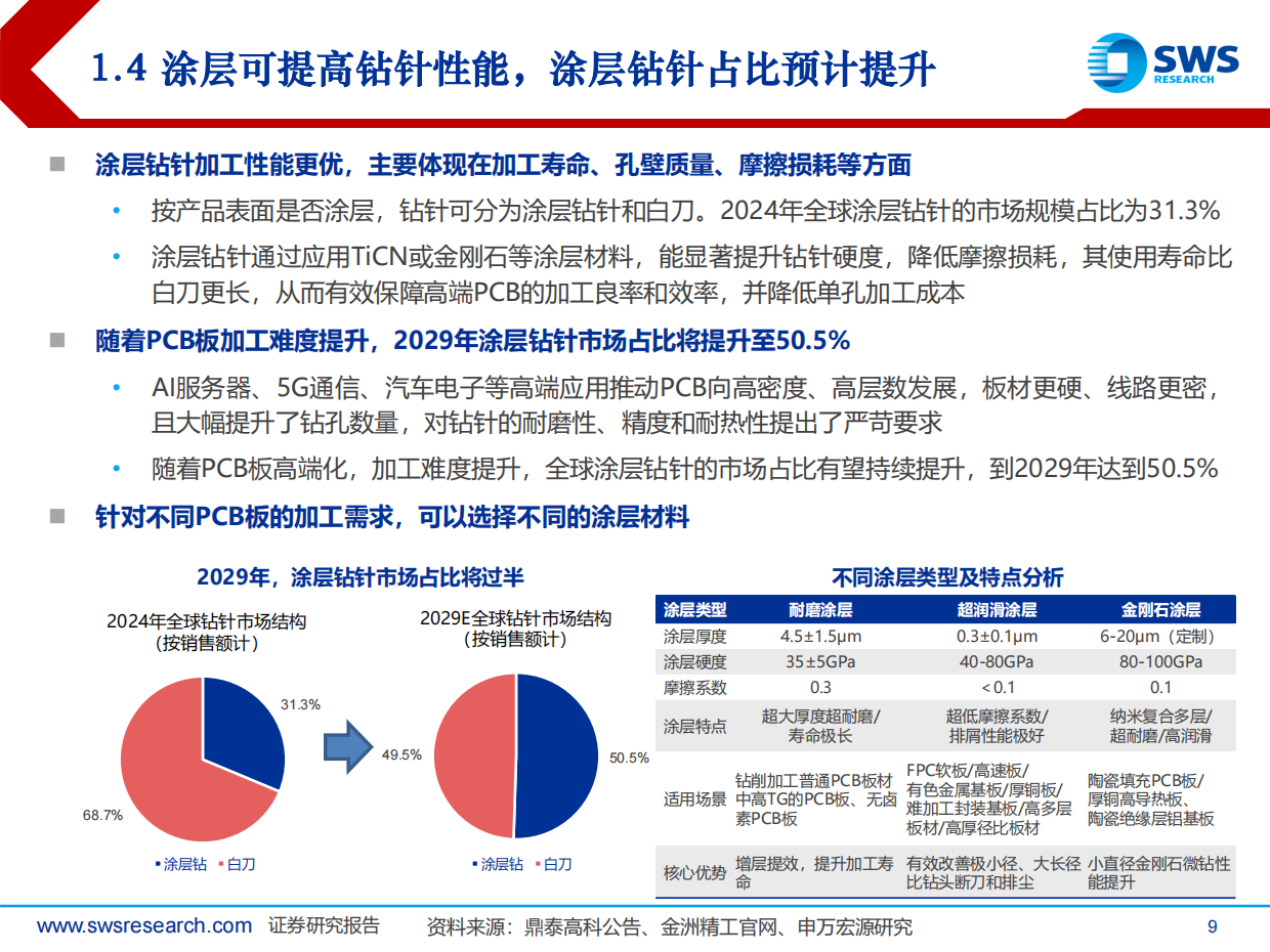 2026PCB钻针行业深度：AI PCB需求高增，钻针行业量价齐升-申万宏源证券.pdf_第9页