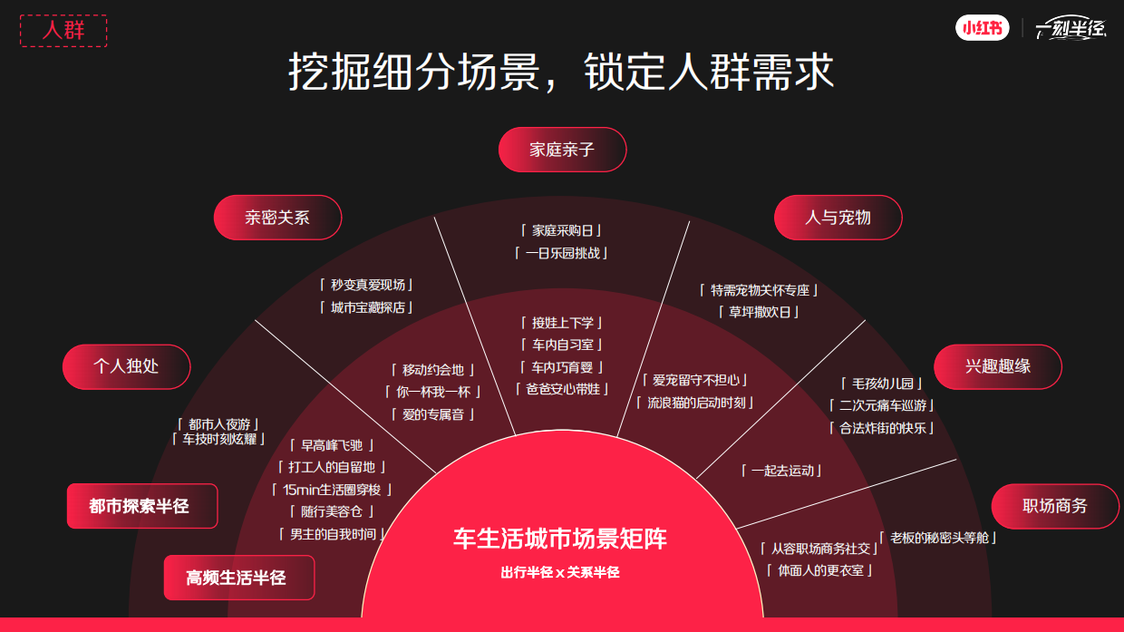 2026小红书一刻半径招商通案.pdf_第10页