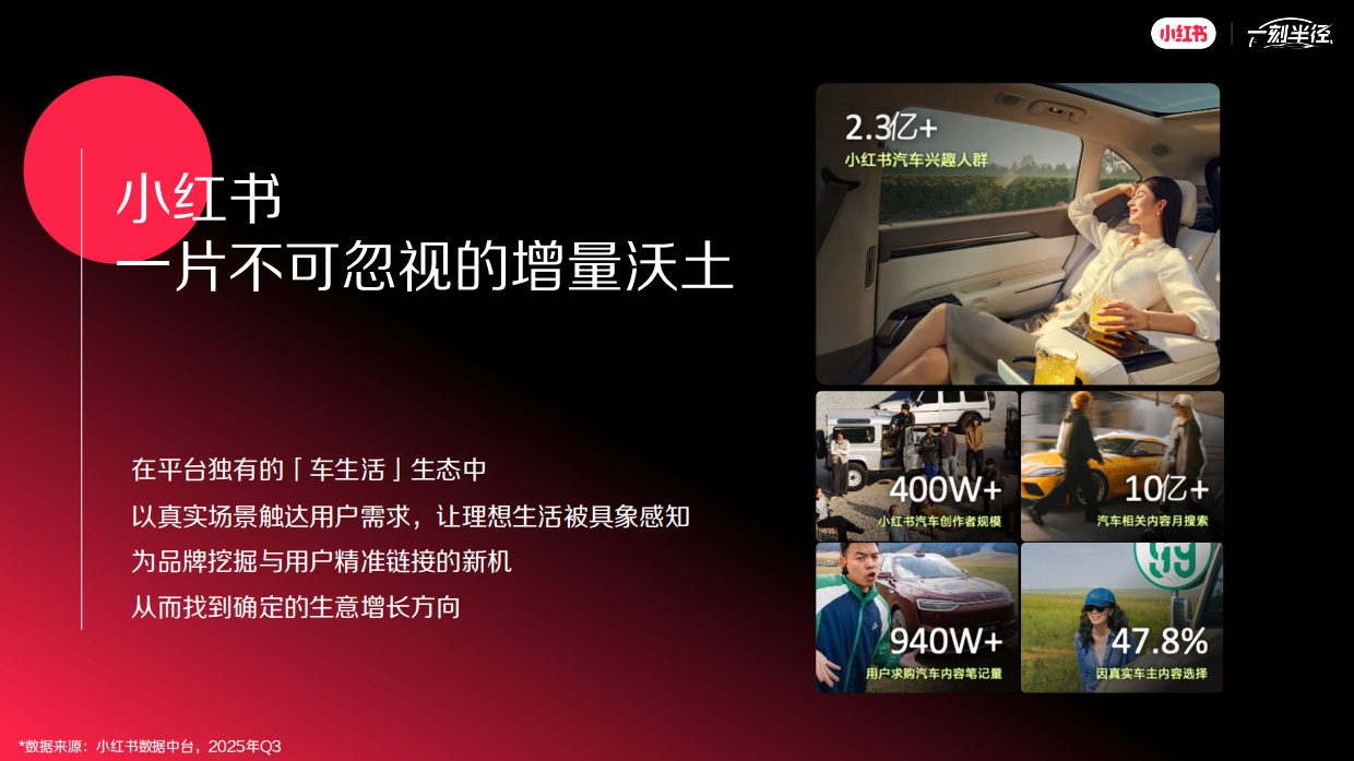 2026小红书一刻半径招商通案.pdf_第2页