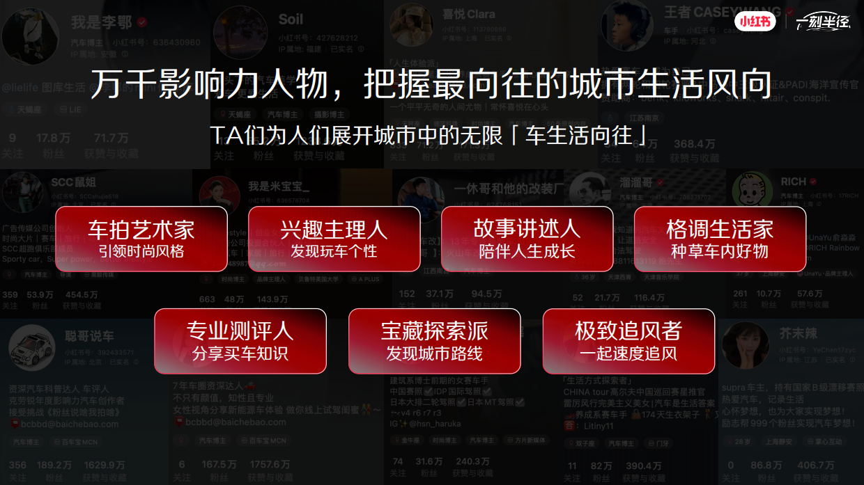 2026小红书一刻半径招商通案.pdf_第4页