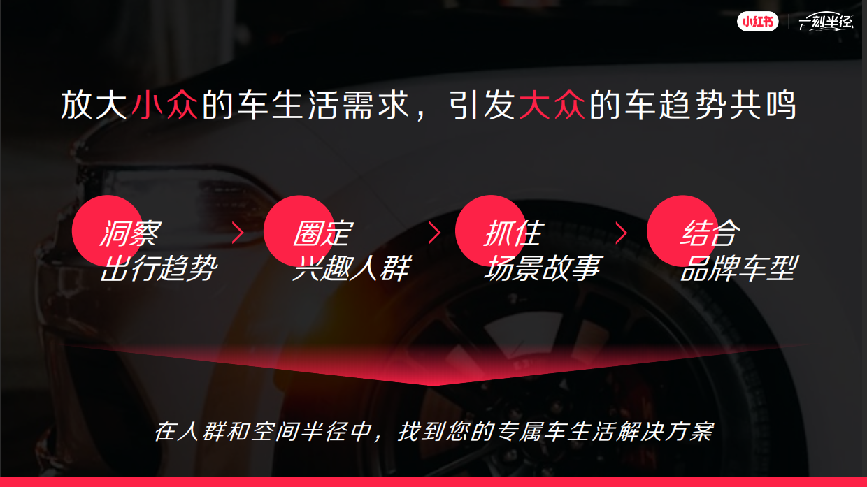 2026小红书一刻半径招商通案.pdf_第6页