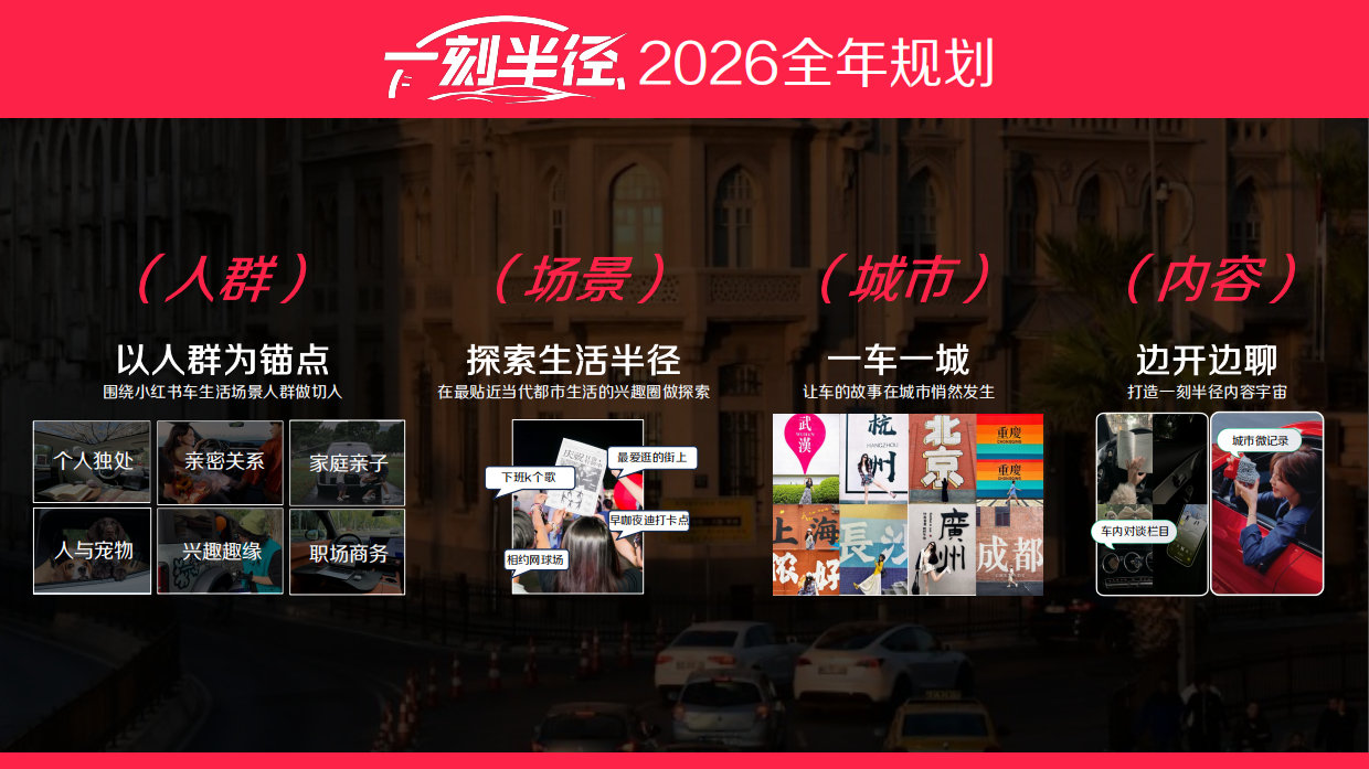 2026小红书一刻半径招商通案.pdf_第8页