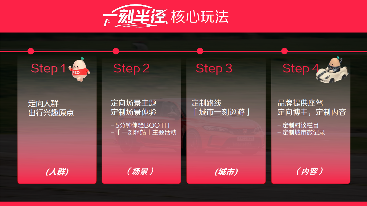 2026小红书一刻半径招商通案.pdf_第9页