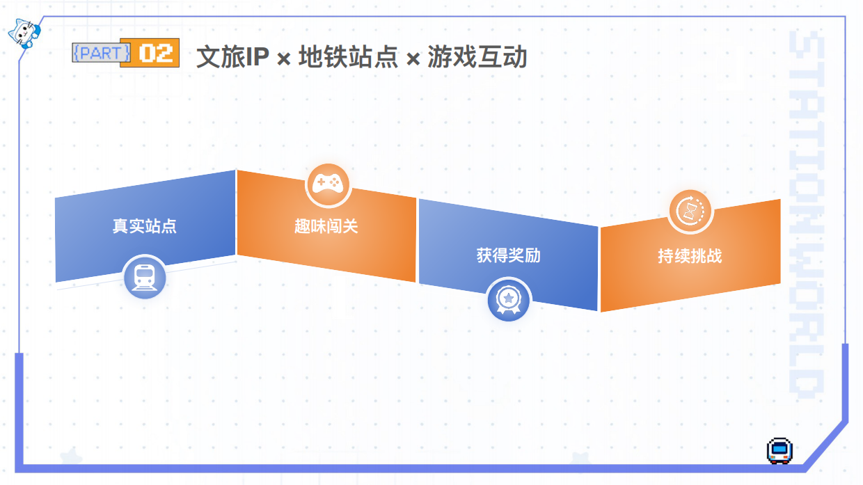 2026北京地铁亿通行文旅IP站点互动营销方案.pdf_第10页