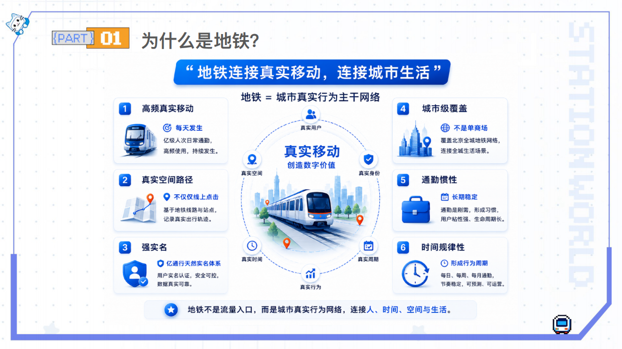 2026北京地铁亿通行文旅IP站点互动营销方案.pdf_第8页