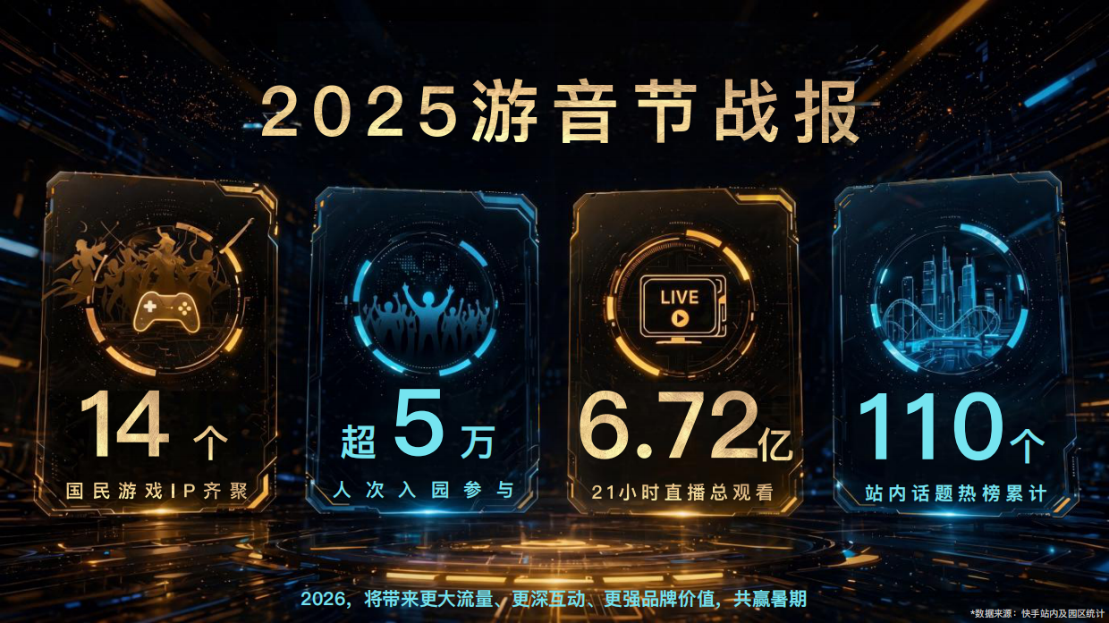2026快手夏日游音节招商方案.pdf_第4页