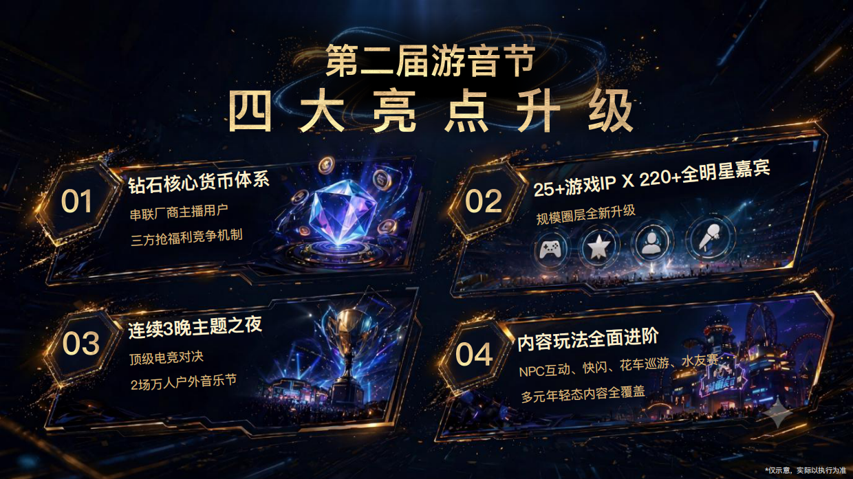 2026快手夏日游音节招商方案.pdf_第5页