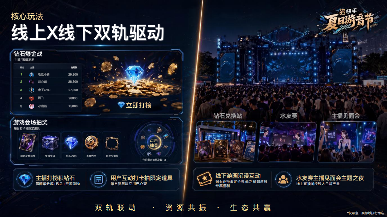 2026快手夏日游音节招商方案.pdf_第6页