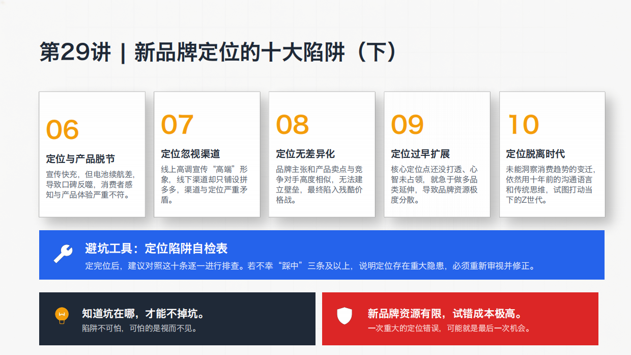 新品牌定位十大陷阱自检表