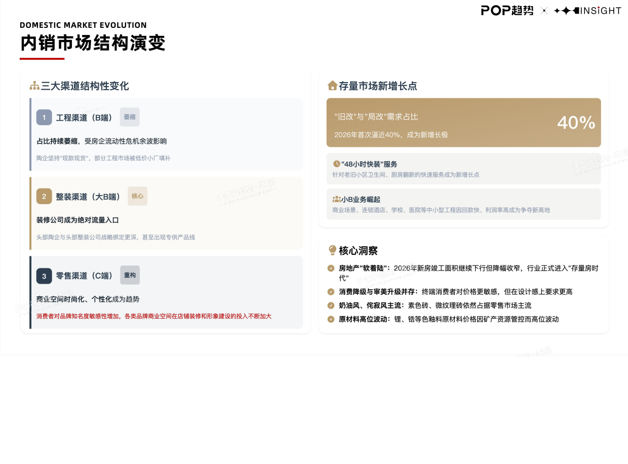 2026全球瓷砖行业趋势白皮书（上）（下）合并-POP趋势家居.pdf_第9页