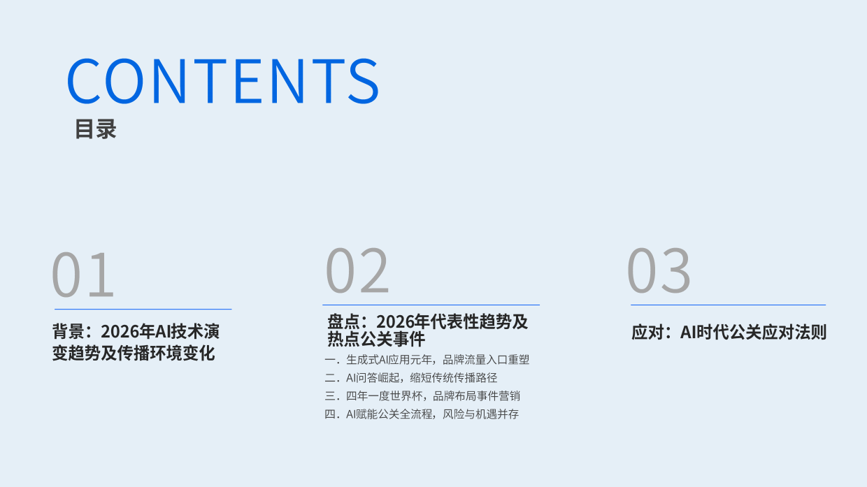 2026 AI时代公关白皮书-慧科.pdf_第3页