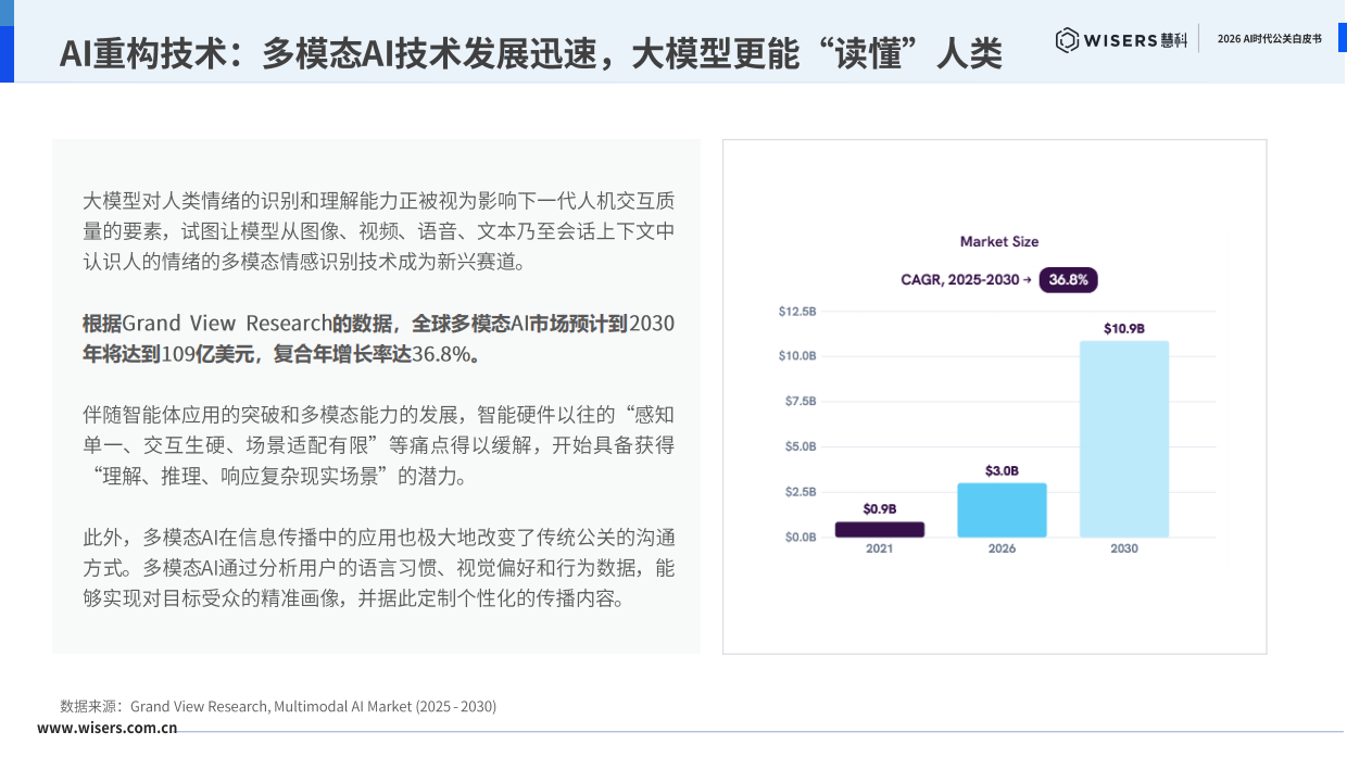 2026 AI时代公关白皮书-慧科.pdf_第5页
