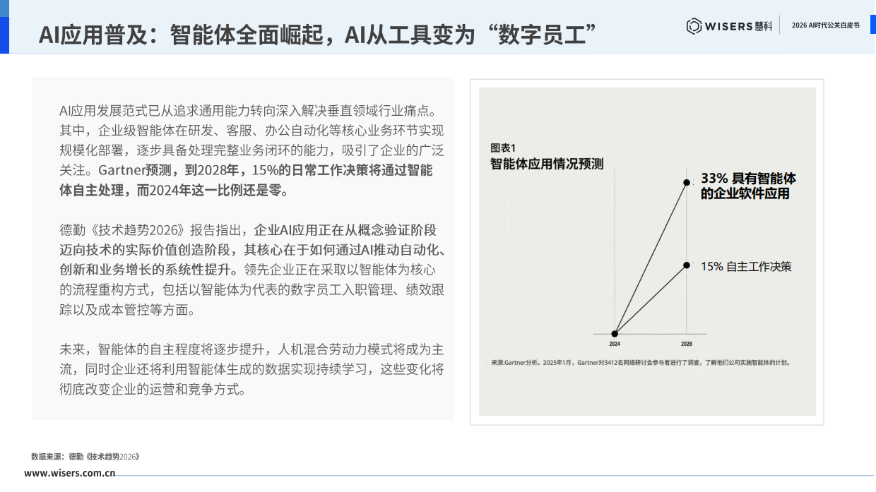 2026 AI时代公关白皮书-慧科.pdf_第6页