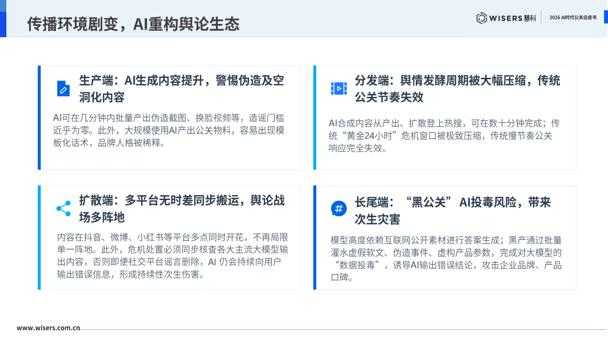 2026 AI时代公关白皮书-慧科.pdf_第8页