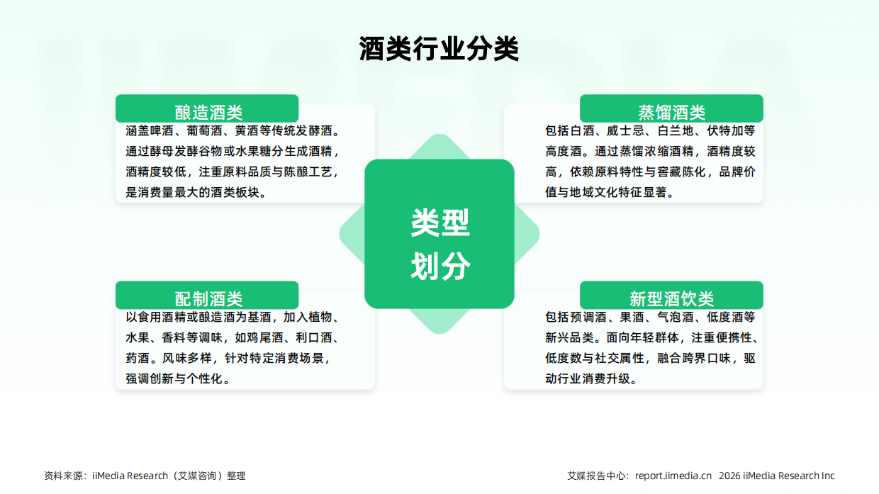 2026-2027年中国酒类产业发展与消费行为洞察报告-艾媒咨询.pdf_第10页