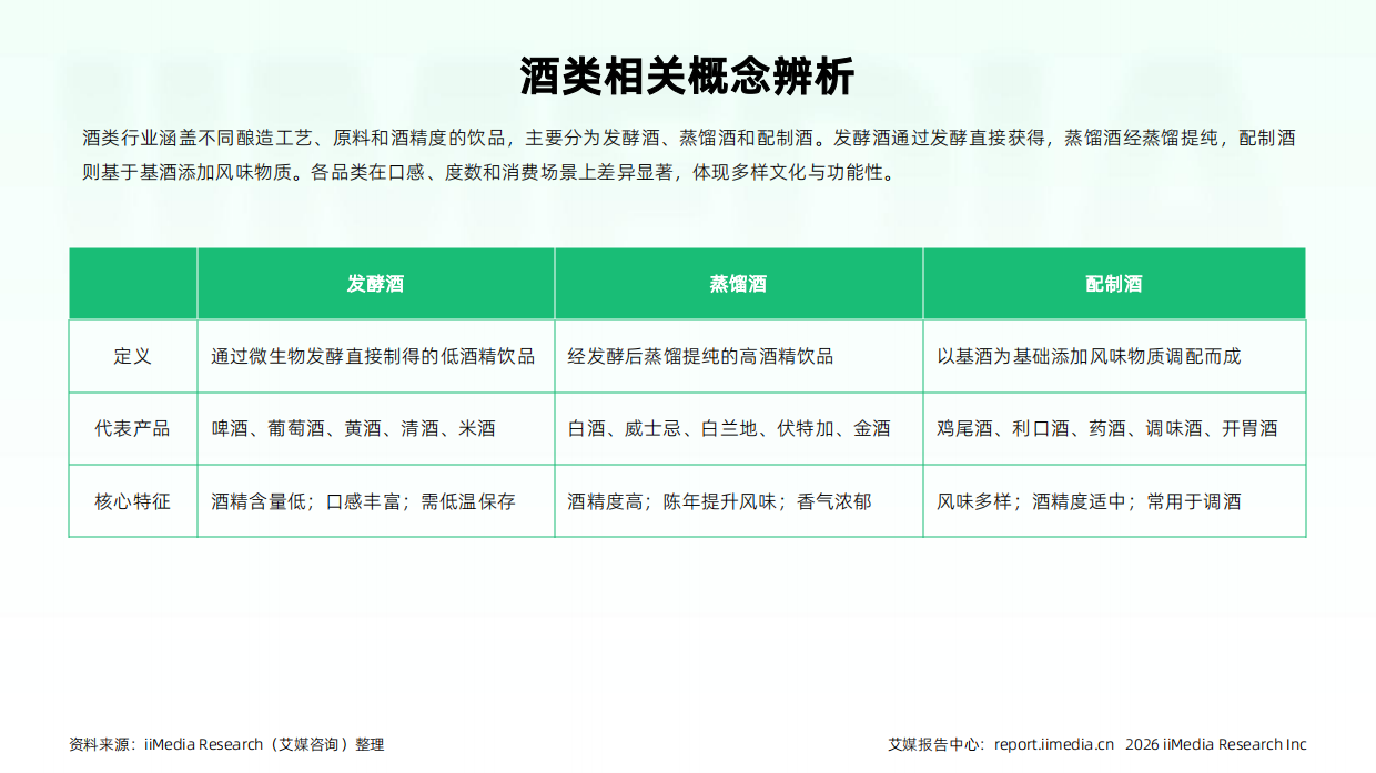 2026-2027年中国酒类产业发展与消费行为洞察报告-艾媒咨询.pdf_第8页