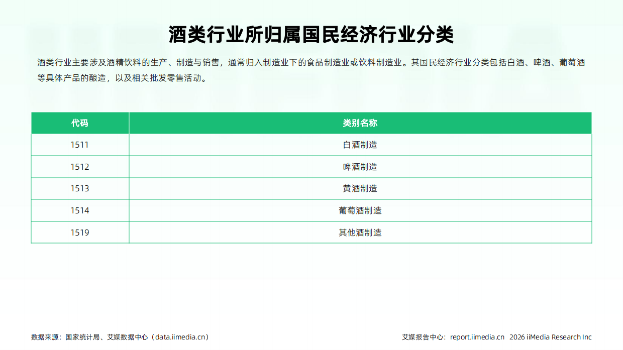 2026-2027年中国酒类产业发展与消费行为洞察报告-艾媒咨询.pdf_第9页