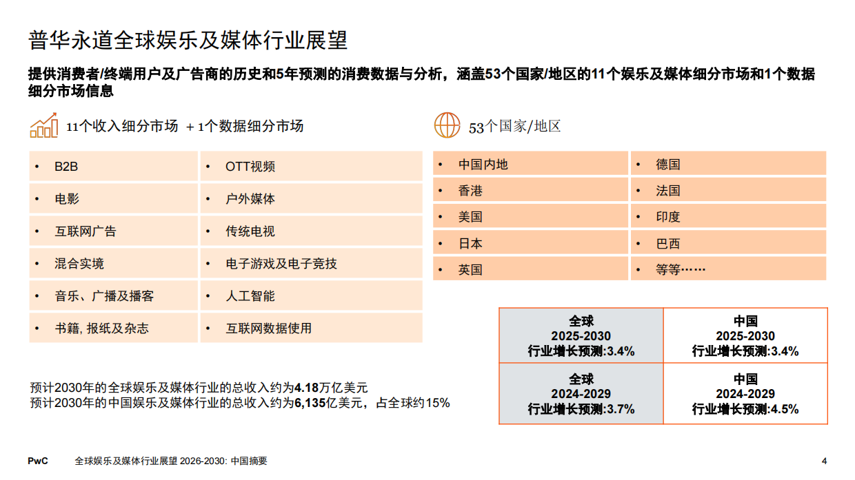 2026-2030年全球娱乐及媒体行业展望-PWC.pdf_第4页