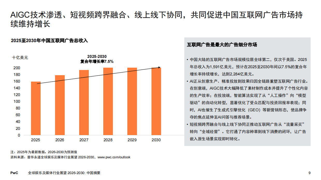 2026-2030年全球娱乐及媒体行业展望-PWC.pdf_第9页