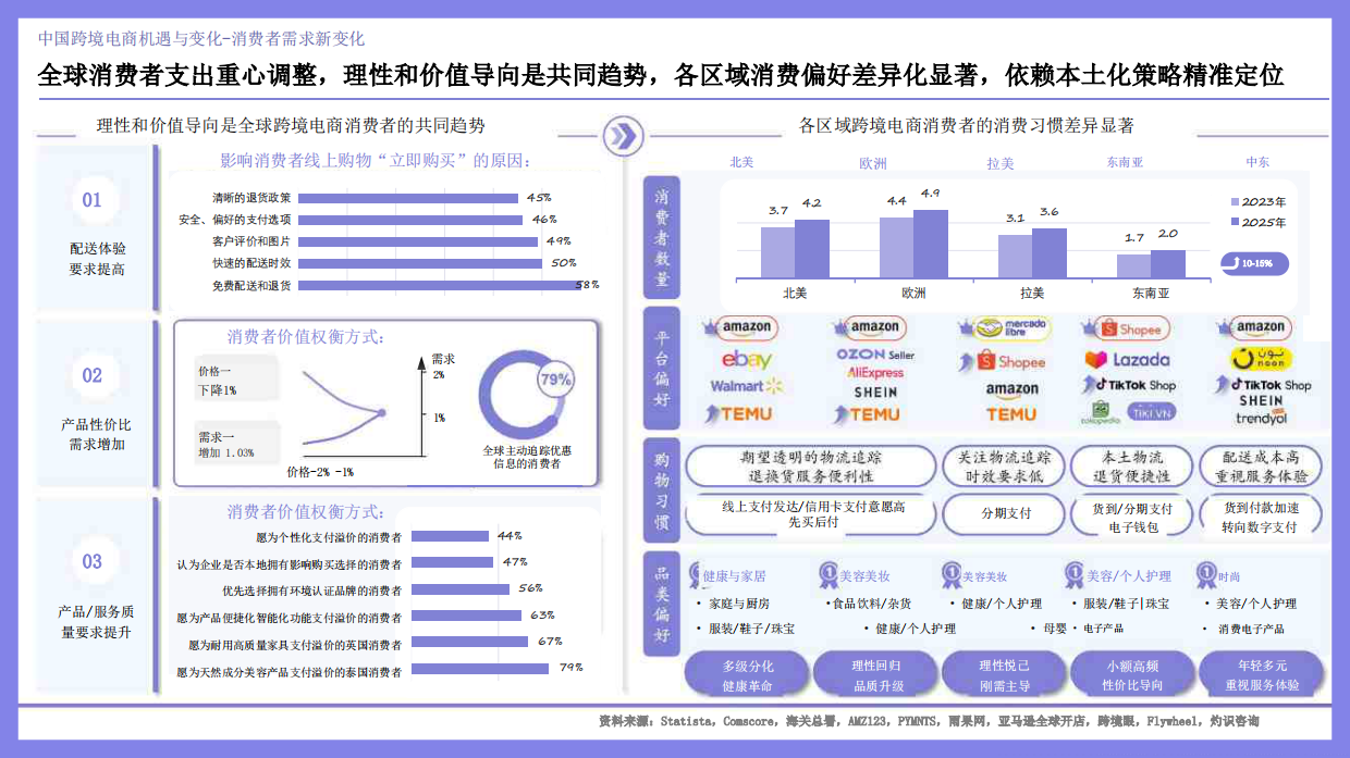 2026出海机遇与行业出海白皮书-仪美尚.pdf_第10页