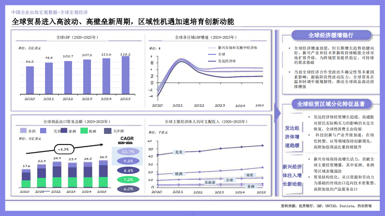 2026出海机遇与行业出海白皮书-仪美尚.pdf_第5页
