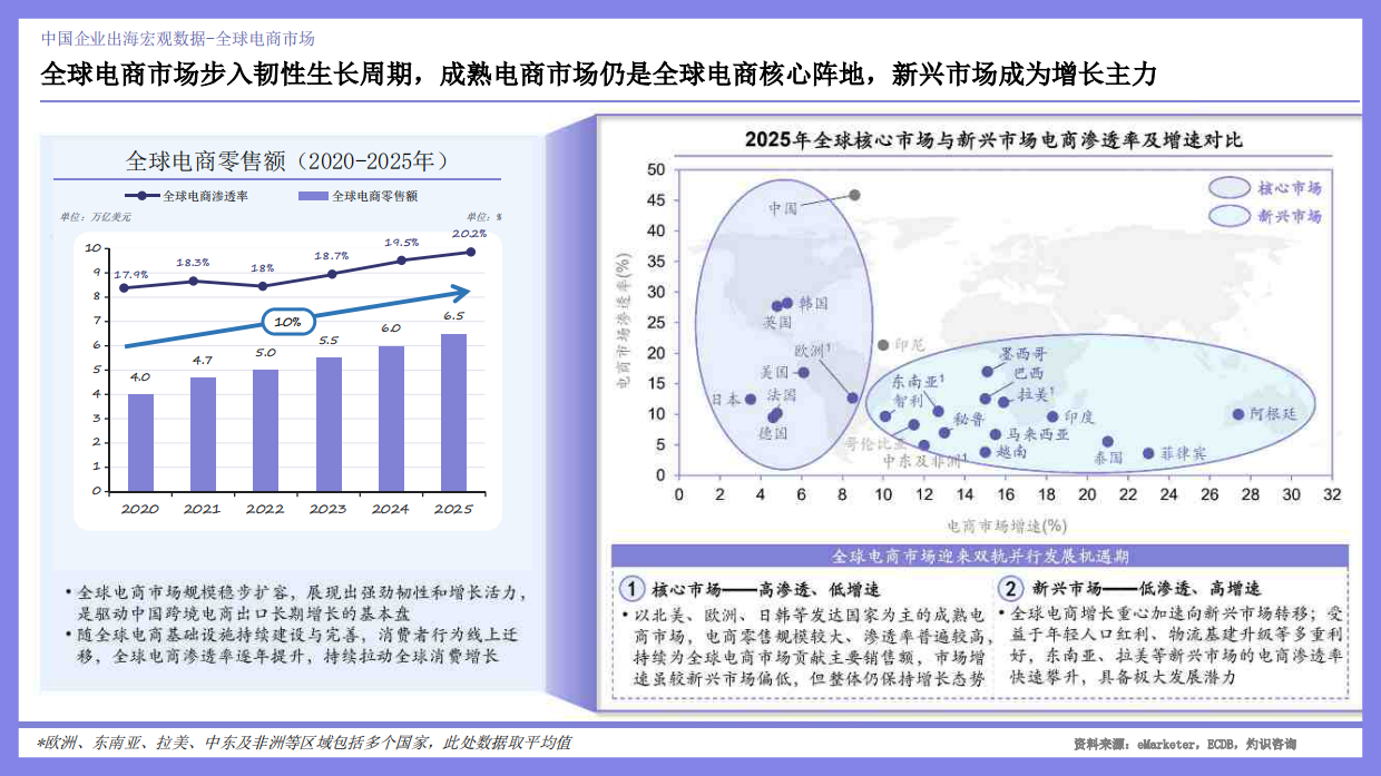 2026出海机遇与行业出海白皮书-仪美尚.pdf_第6页