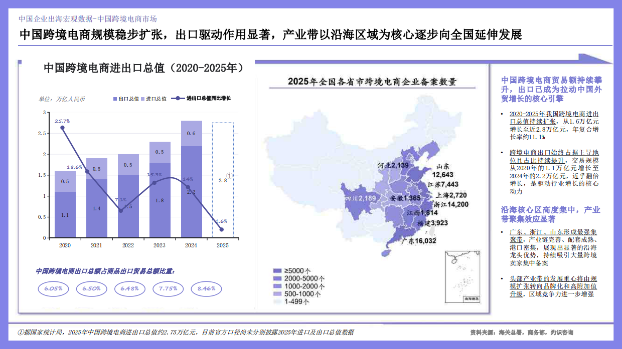 2026出海机遇与行业出海白皮书-仪美尚.pdf_第7页