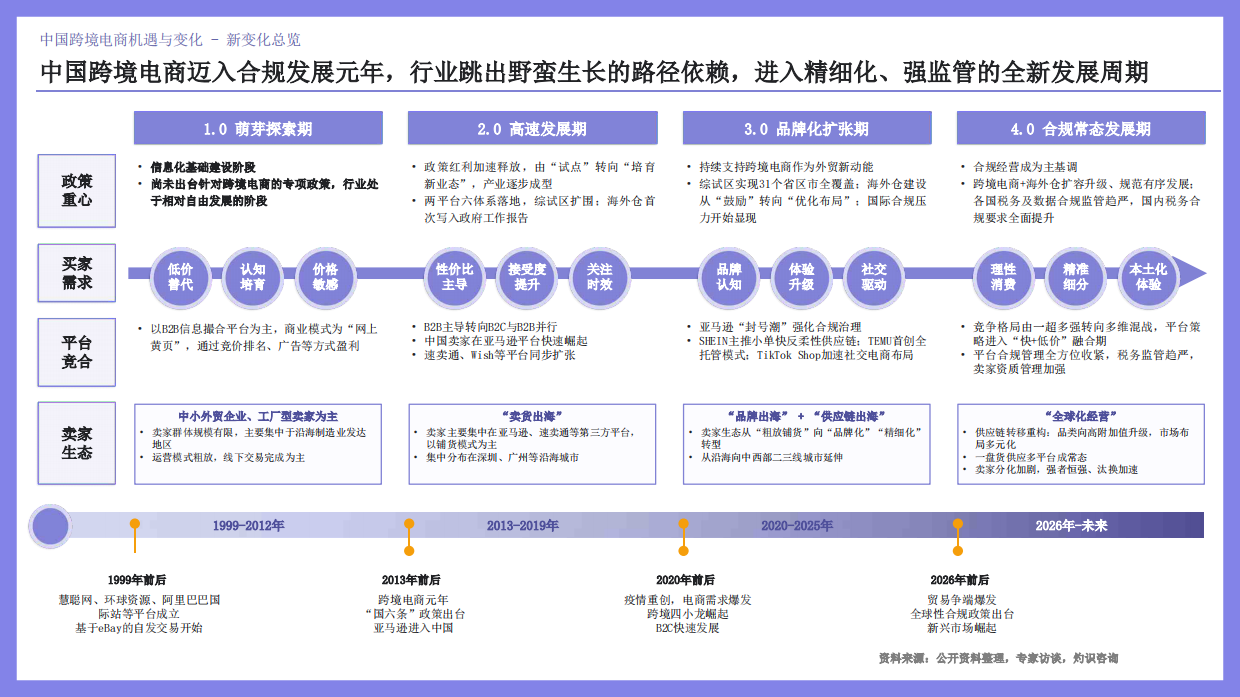 2026出海机遇与行业出海白皮书-仪美尚.pdf_第8页