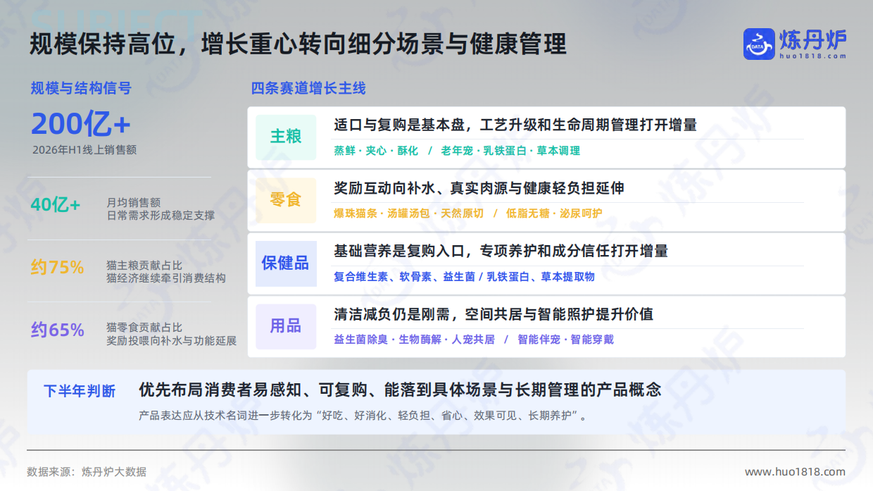 2026年宠物行业高增长概念洞察-炼丹炉.pdf_第10页