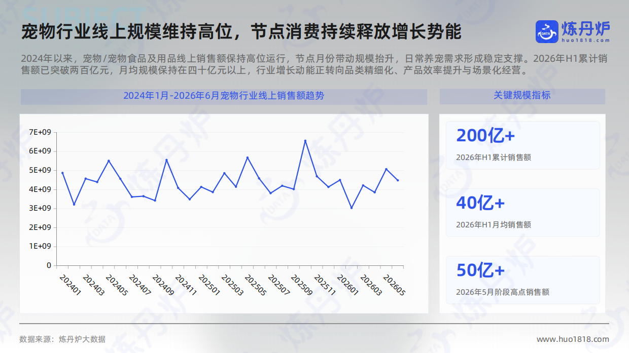 2026年宠物行业高增长概念洞察-炼丹炉.pdf_第5页