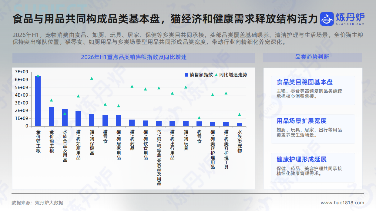 2026年宠物行业高增长概念洞察-炼丹炉.pdf_第6页