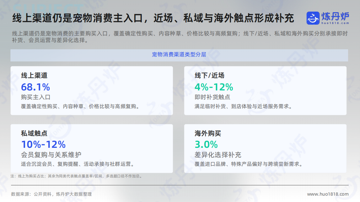 2026年宠物行业高增长概念洞察-炼丹炉.pdf_第7页