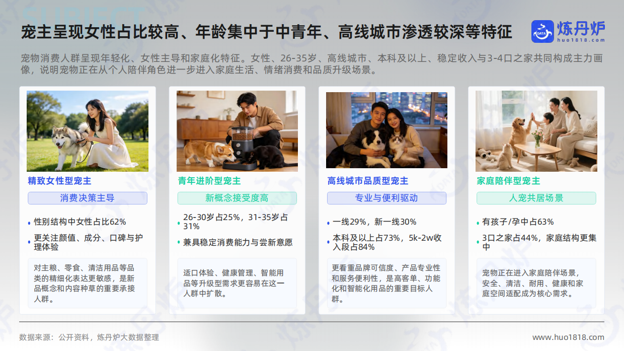 2026年宠物行业高增长概念洞察-炼丹炉.pdf_第8页