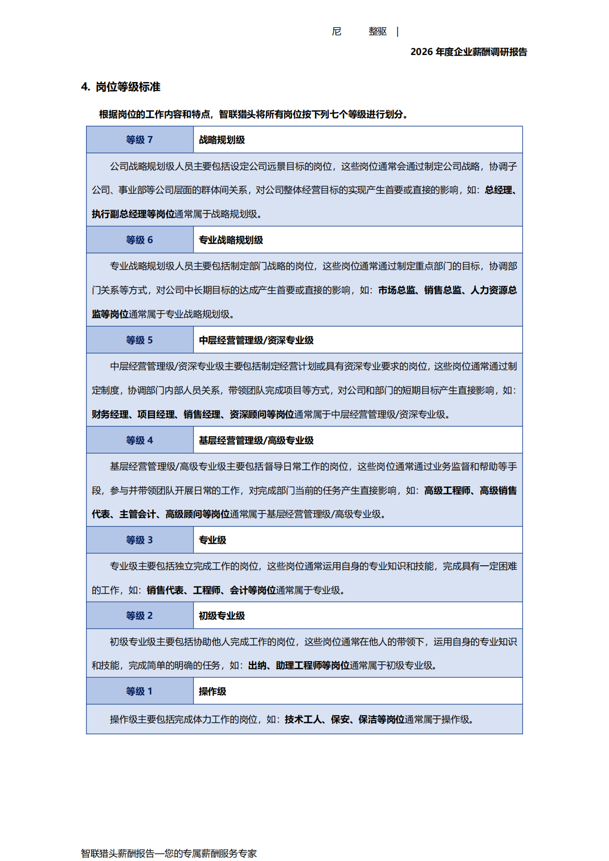2026年度企业薪酬调研报告-智联.pdf_第10页