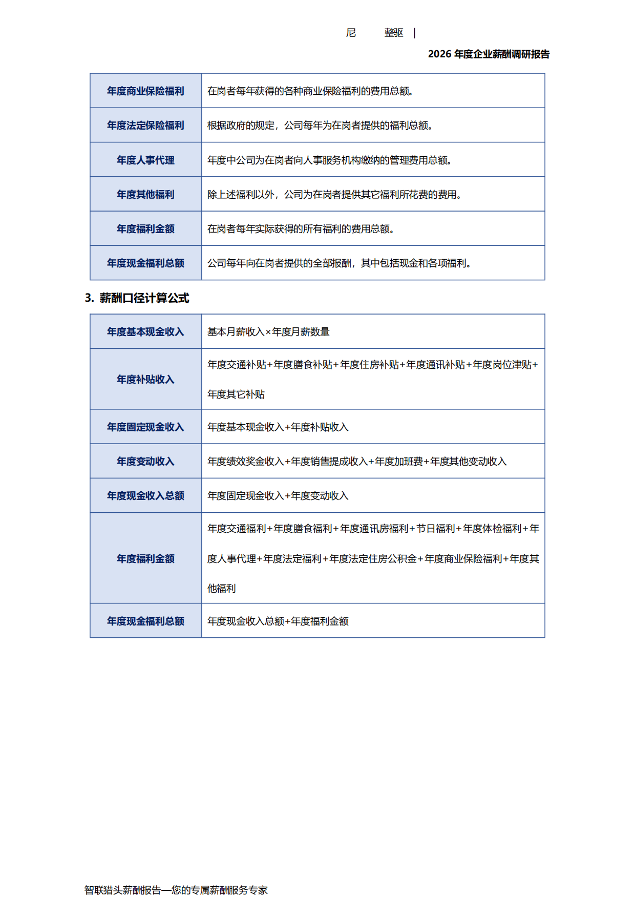 2026年度企业薪酬调研报告-智联.pdf_第9页