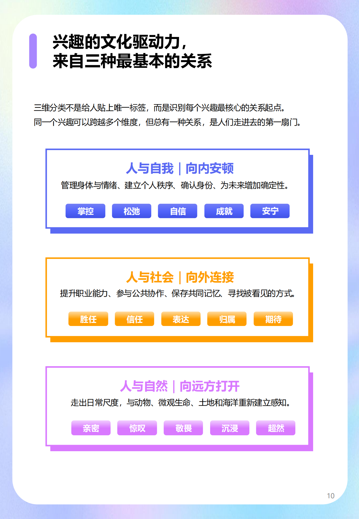 2026年蓬勃生长的20个新兴趣报告-什么值得买.pdf_第10页