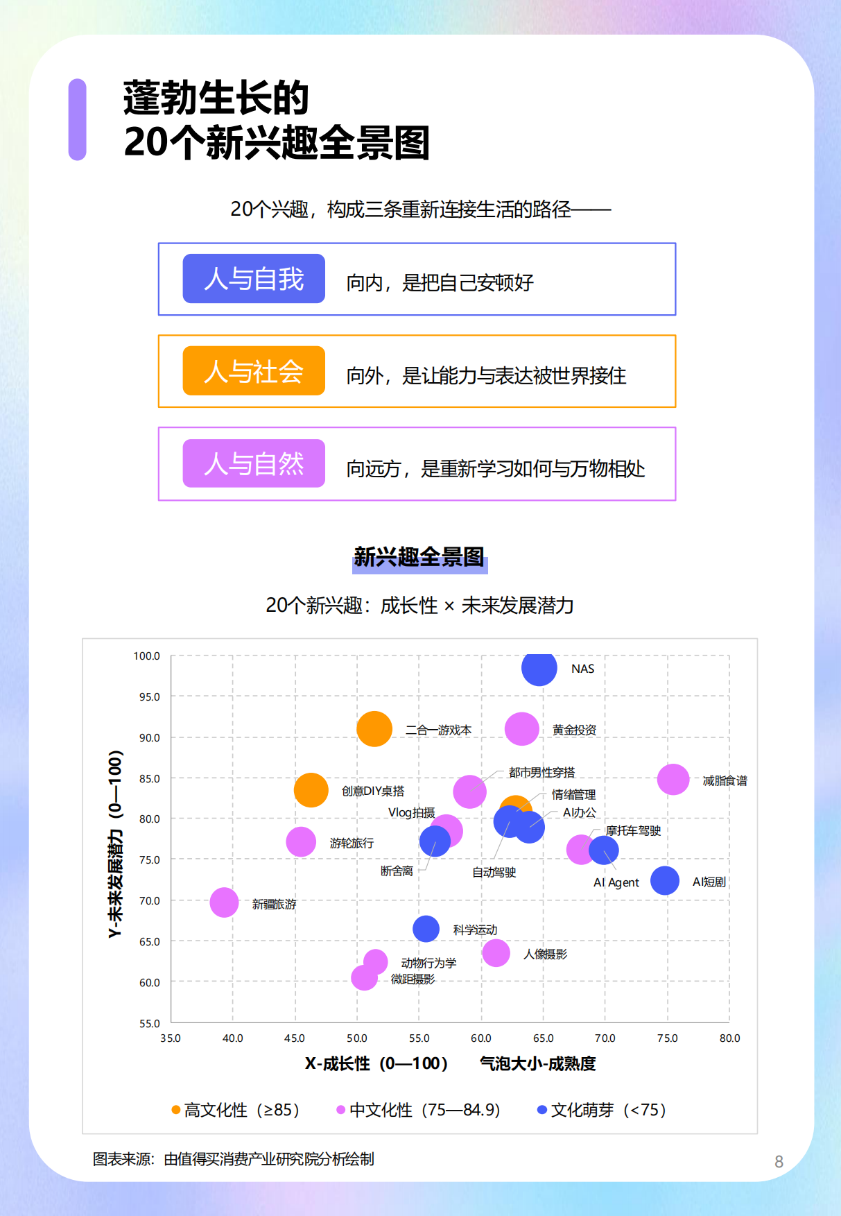 2026年蓬勃生长的20个新兴趣报告-什么值得买.pdf_第8页