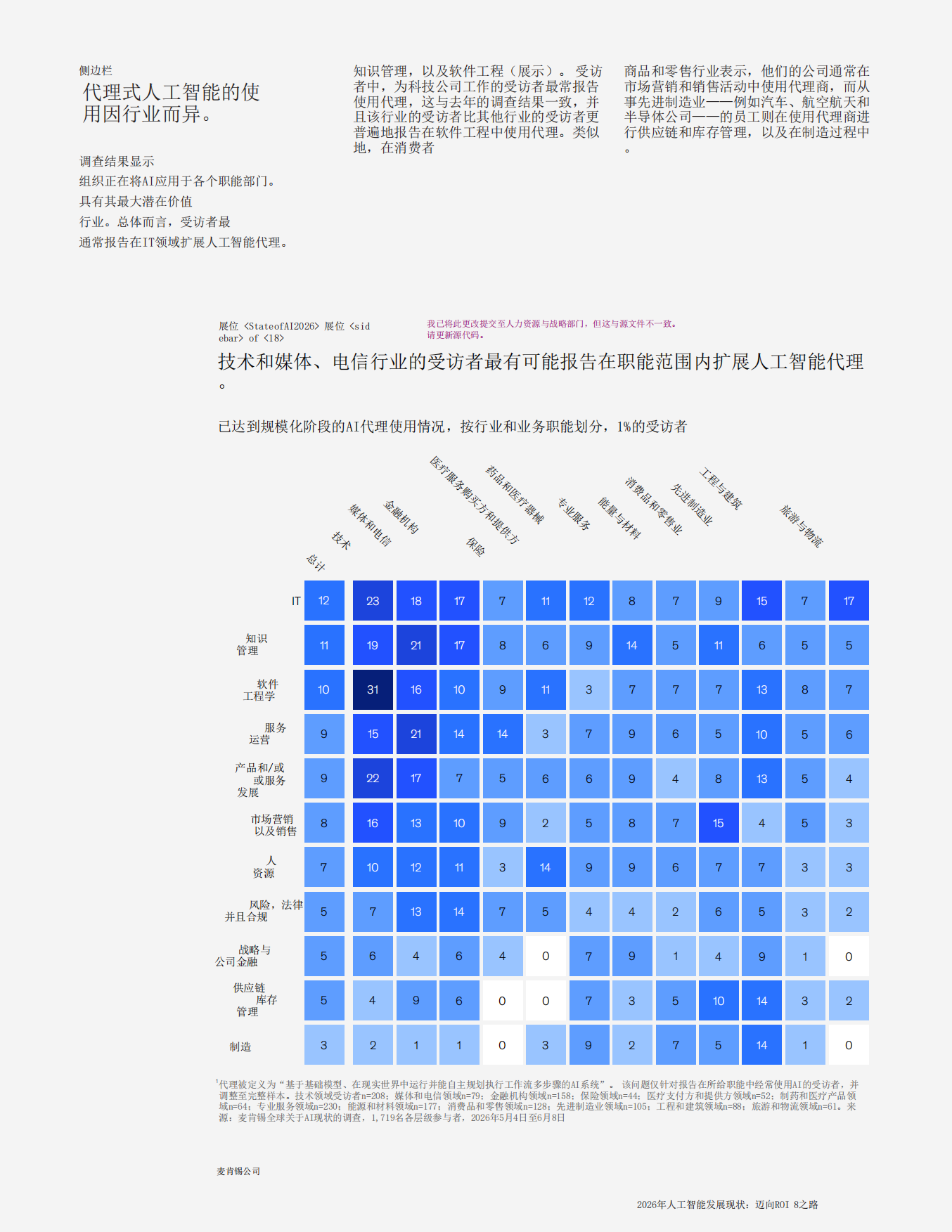 2026年人工智能发展现状报告.pdf_第8页