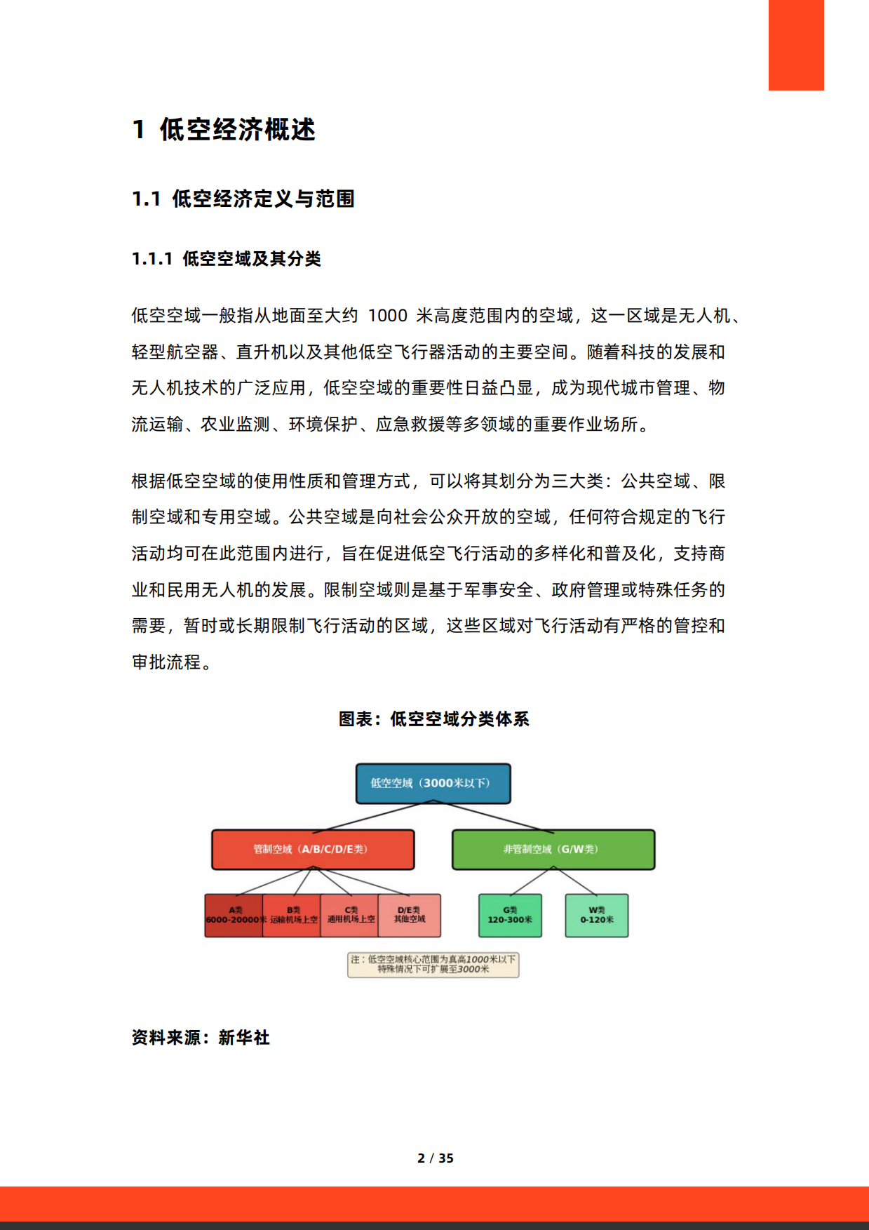 2026年中国低空经济未来趋势研究报告-硕远咨询.pdf_第2页