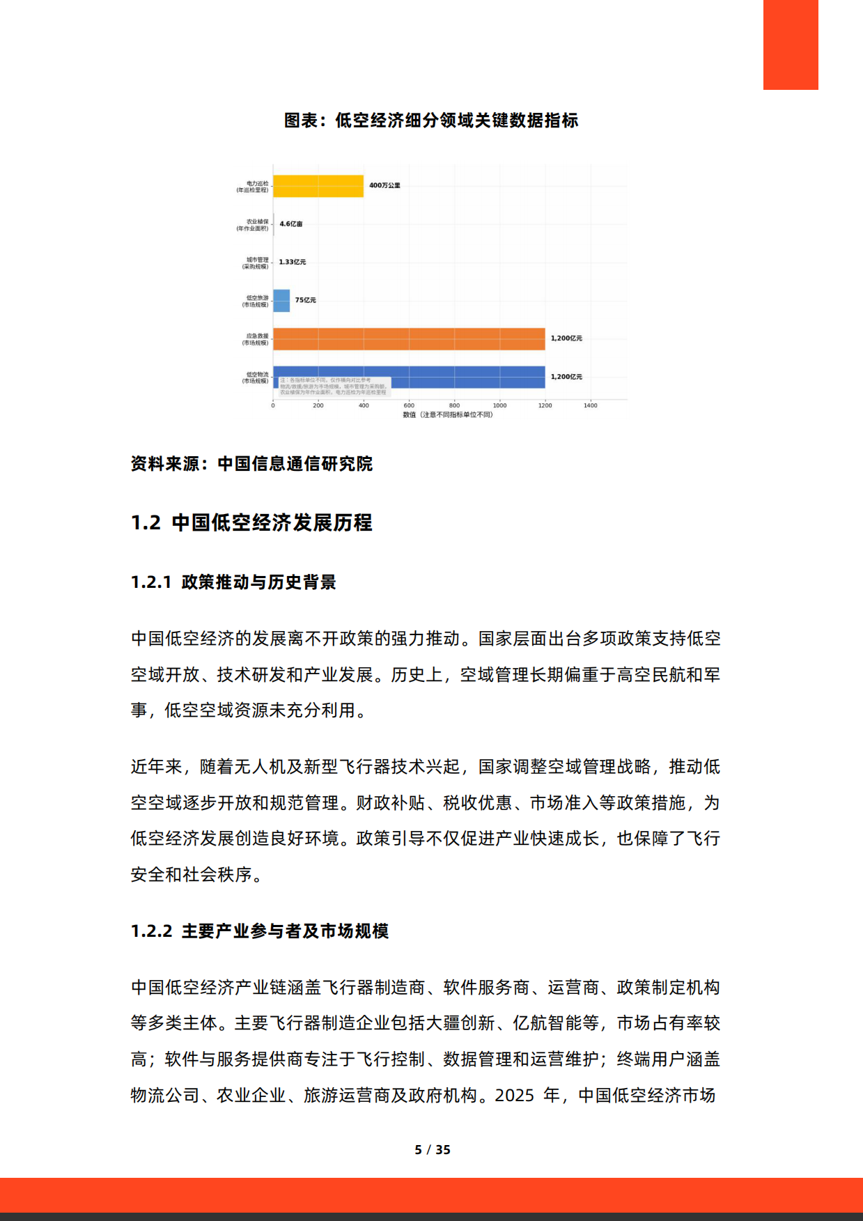 2026年中国低空经济未来趋势研究报告-硕远咨询.pdf_第5页