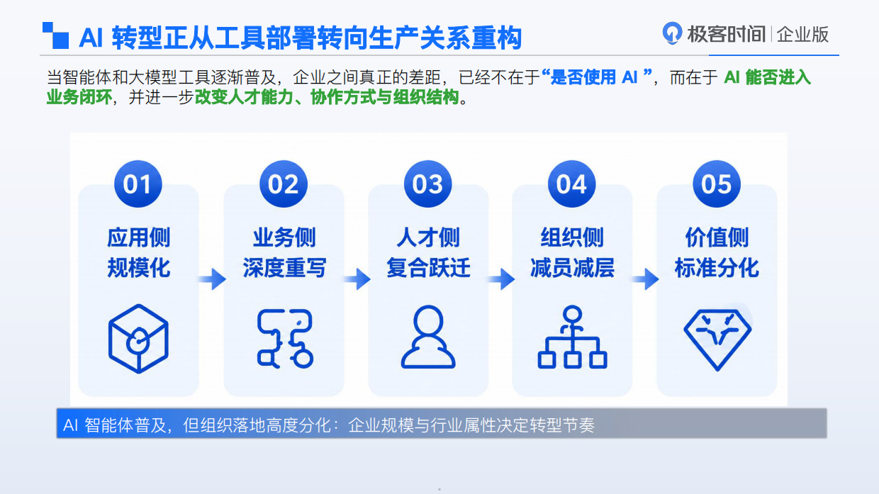 2026年中国企业AI转型洞察报告-极客时间.pdf_第5页