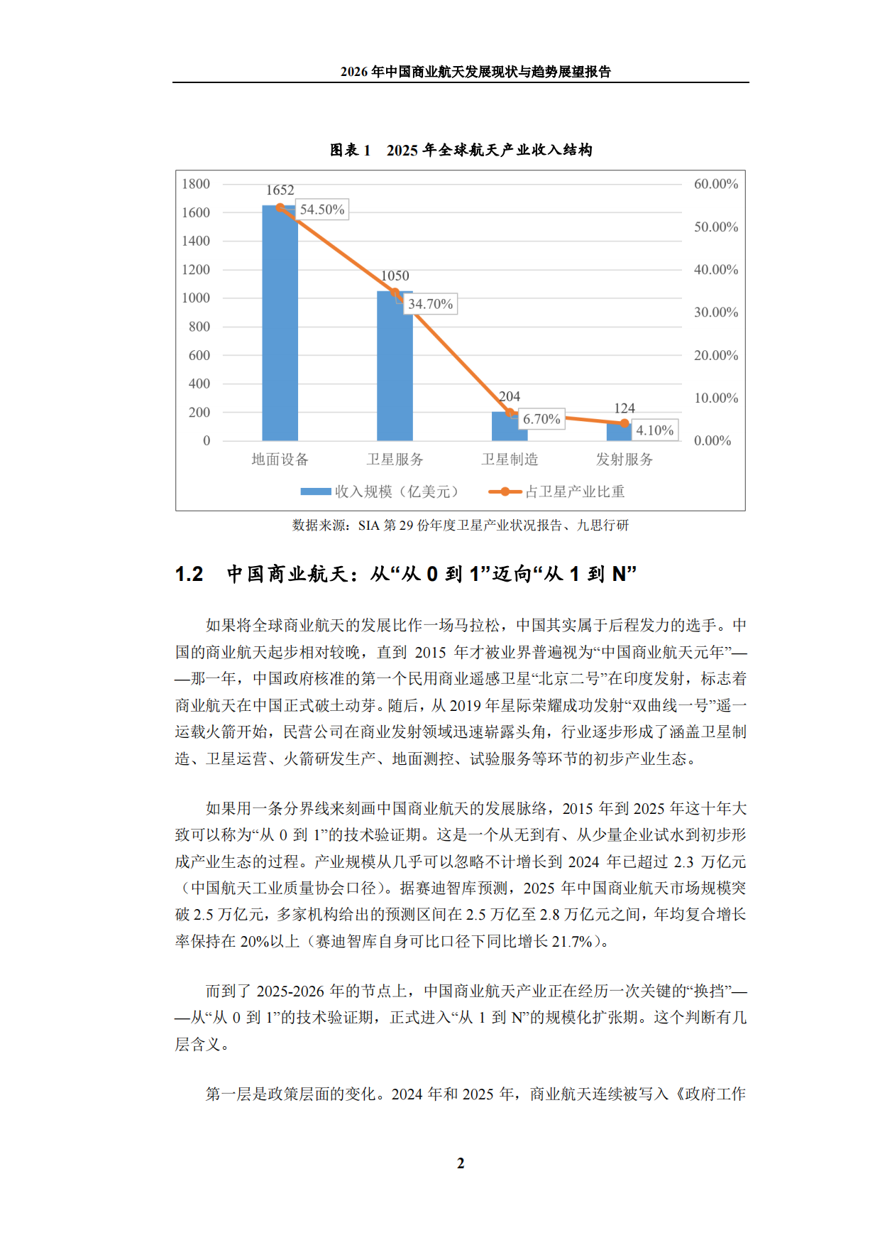 2026年中国商业航天发展现状与趋势展望报告-九思行研.pdf_第6页