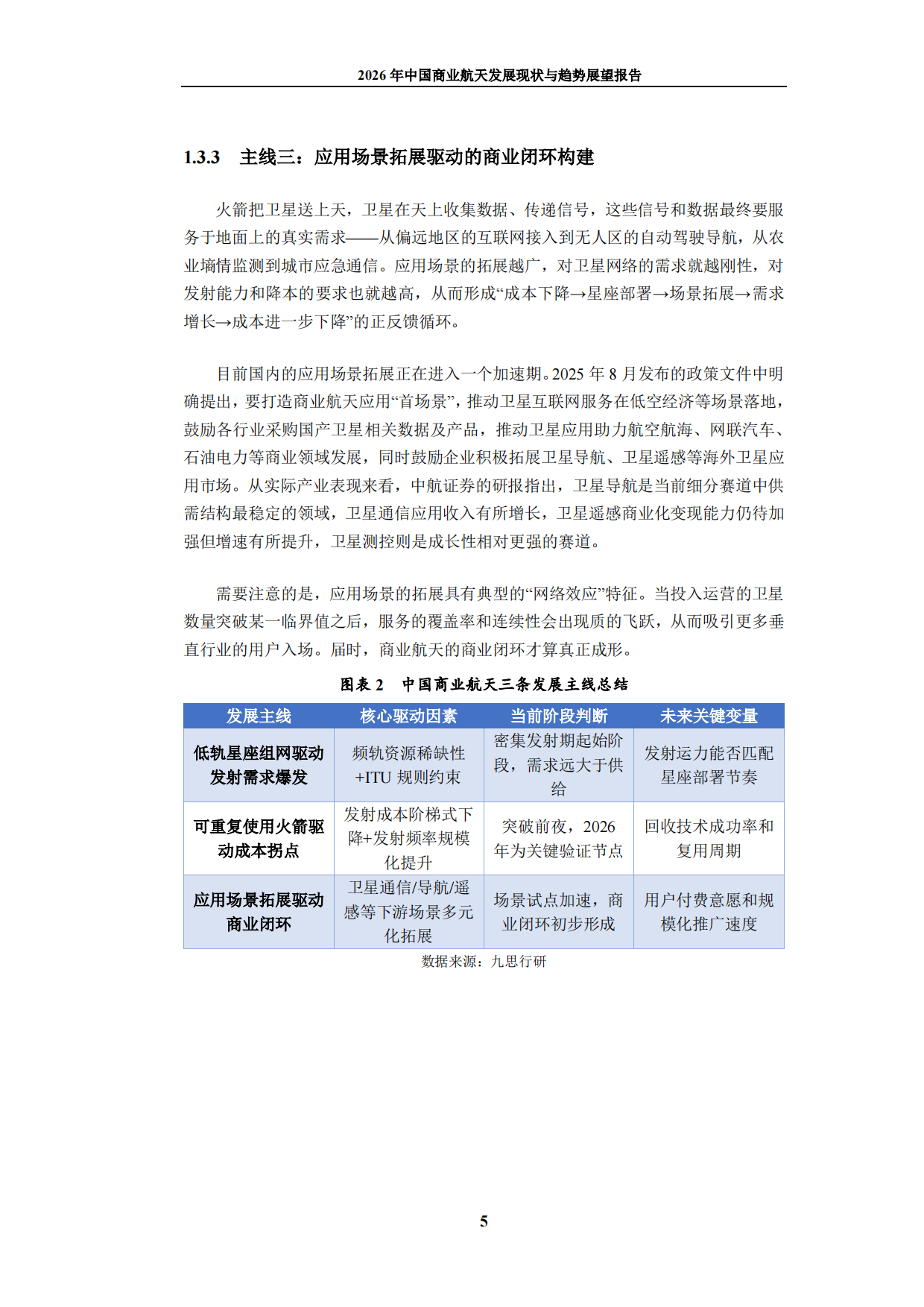 2026年中国商业航天发展现状与趋势展望报告-九思行研.pdf_第9页