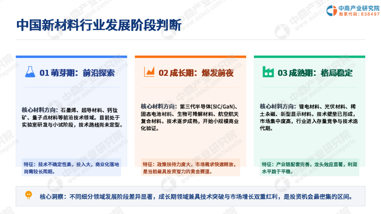 2026年中国新材料行业产业链全景图谱分析报告-中商产业研究院.pdf_第10页