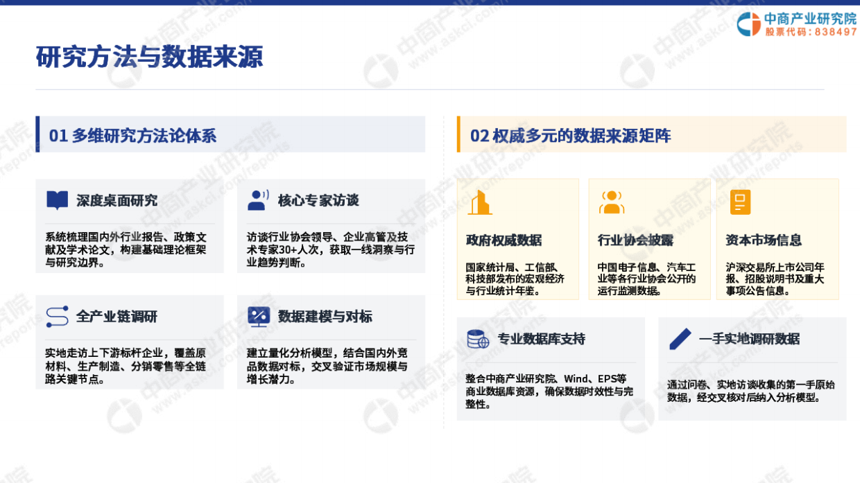 2026年中国新材料行业产业链全景图谱分析报告-中商产业研究院.pdf_第4页