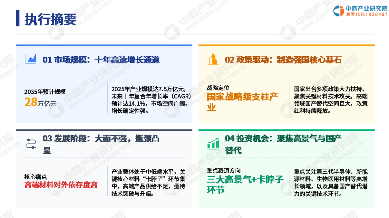 2026年中国新材料行业产业链全景图谱分析报告-中商产业研究院.pdf_第5页