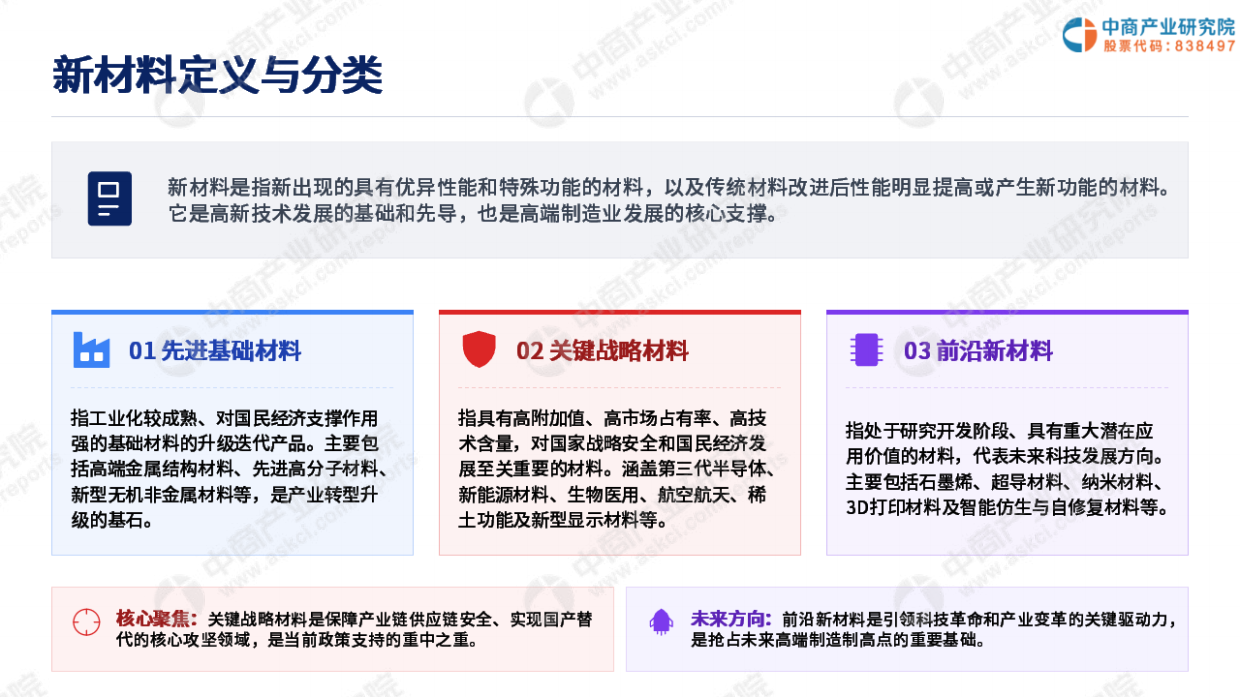 2026年中国新材料行业产业链全景图谱分析报告-中商产业研究院.pdf_第7页